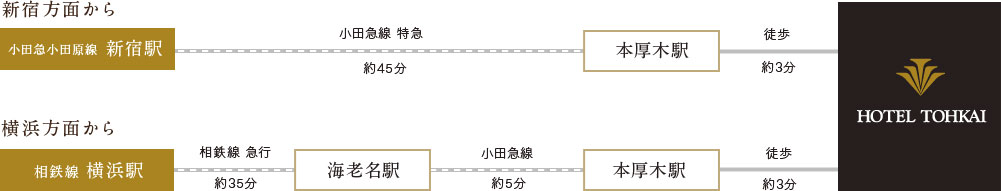 新宿方面から・横浜方面から