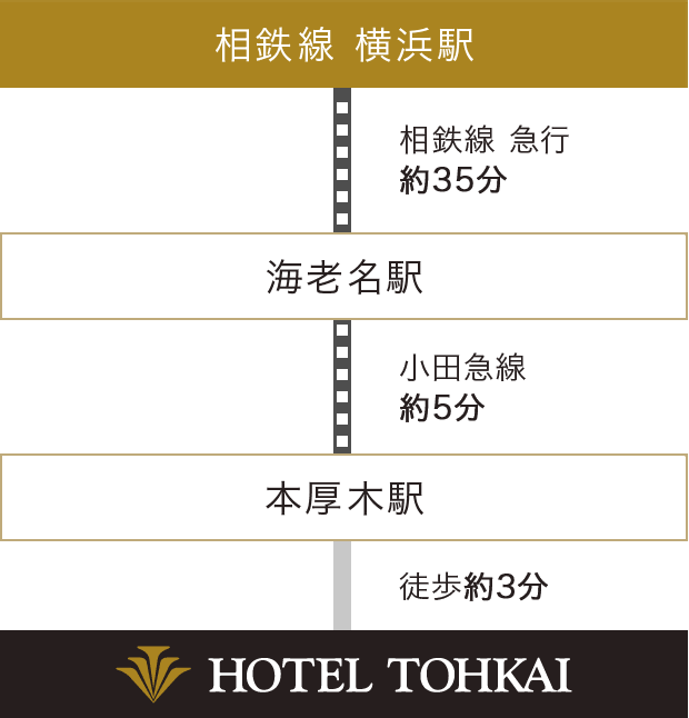 横浜方面から