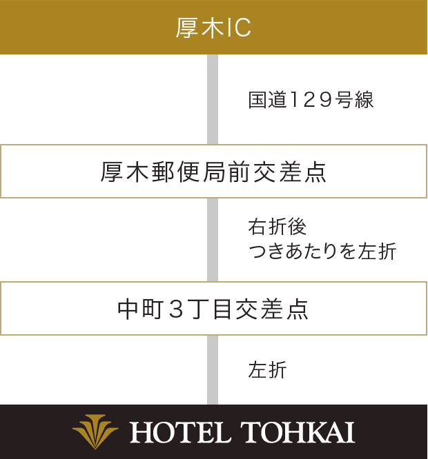 厚木ICから